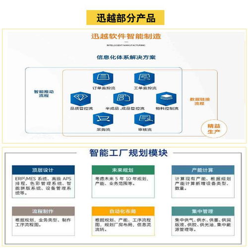 上海智能工廠建設(shè)先鋒 迅越軟件如何以軟件開(kāi)發(fā)賦能印刷業(yè)智造升級(jí)