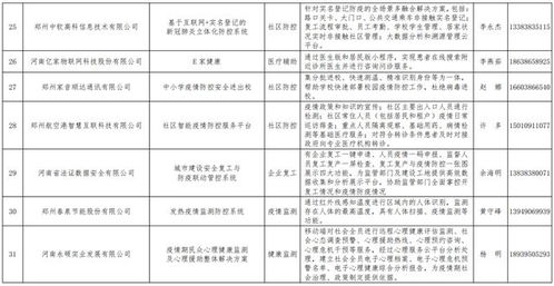 科技抗疫顯擔當——我司生物疫情防控管理信息系統入選河南省工信廳推薦名錄